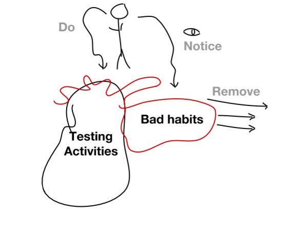 bad habits model