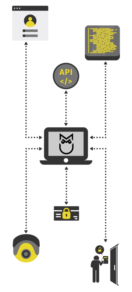 Morphean surveillance platform case study