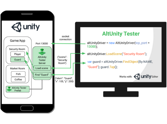 Unity test automation tool - AltUnity Tester