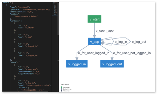 AltWalker - Model Based Testing Tool - Altom