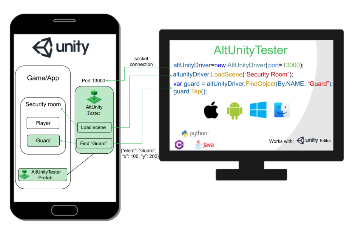 Unity test automation tool - AltUnity Tester